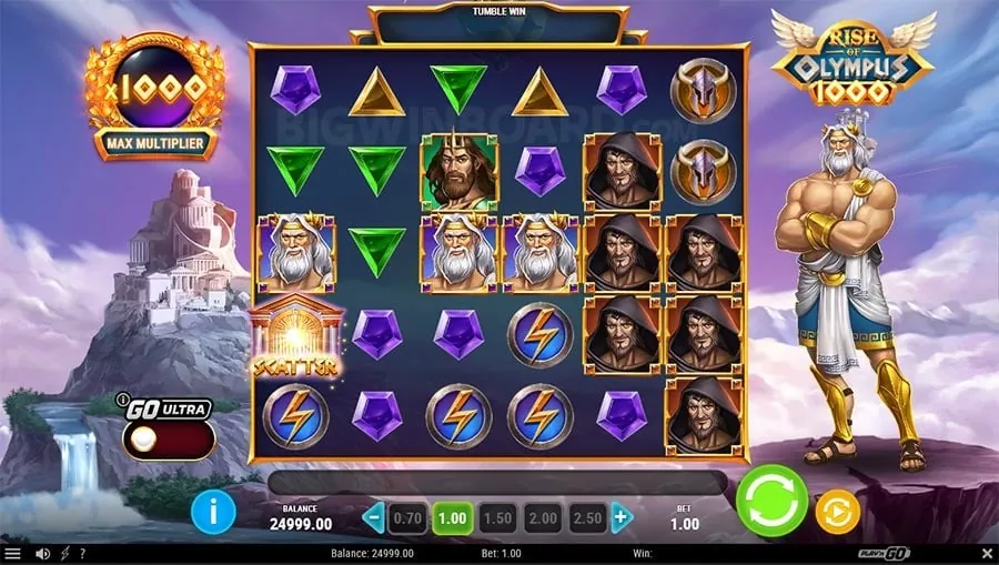 Global Competition
